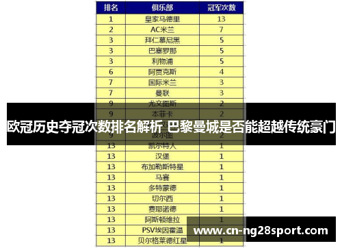 欧冠历史夺冠次数排名解析 巴黎曼城是否能超越传统豪门