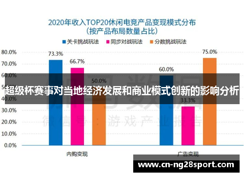 超级杯赛事对当地经济发展和商业模式创新的影响分析