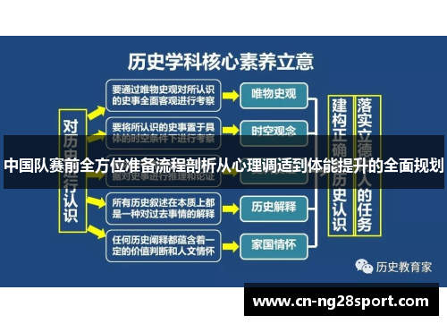 中国队赛前全方位准备流程剖析从心理调适到体能提升的全面规划