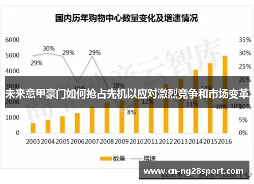 未来意甲豪门如何抢占先机以应对激烈竞争和市场变革