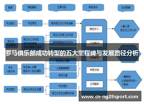 罗马俱乐部成功转型的五大里程碑与发展路径分析
