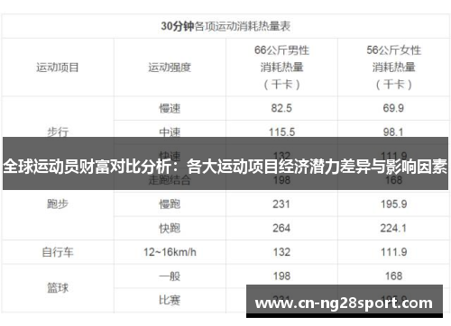 全球运动员财富对比分析：各大运动项目经济潜力差异与影响因素