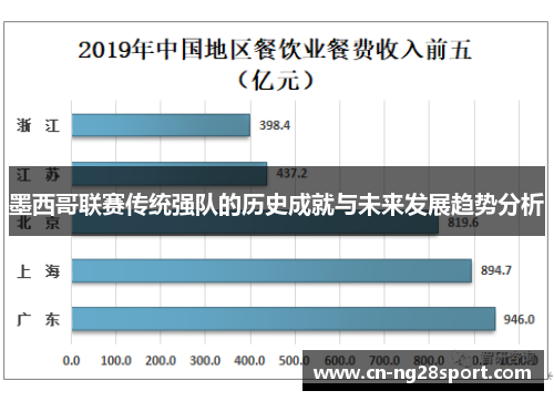 墨西哥联赛传统强队的历史成就与未来发展趋势分析