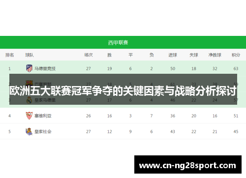 欧洲五大联赛冠军争夺的关键因素与战略分析探讨