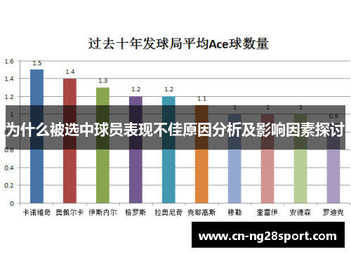 为什么被选中球员表现不佳原因分析及影响因素探讨