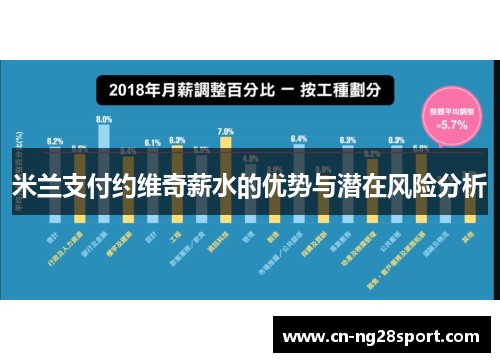 米兰支付约维奇薪水的优势与潜在风险分析