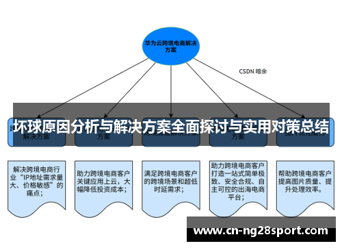 坏球原因分析与解决方案全面探讨与实用对策总结