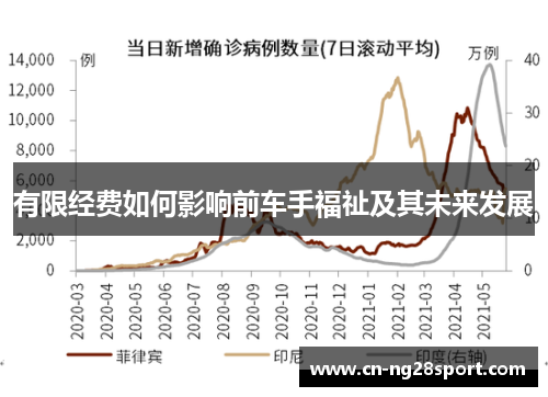 有限经费如何影响前车手福祉及其未来发展