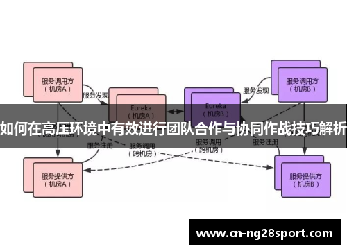如何在高压环境中有效进行团队合作与协同作战技巧解析