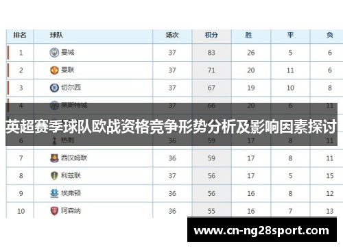 英超赛季球队欧战资格竞争形势分析及影响因素探讨