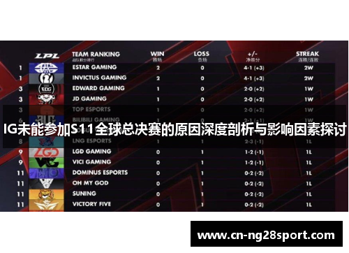 IG未能参加S11全球总决赛的原因深度剖析与影响因素探讨