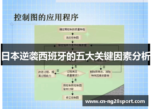 日本逆袭西班牙的五大关键因素分析