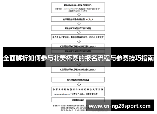 全面解析如何参与北美杯赛的报名流程与参赛技巧指南